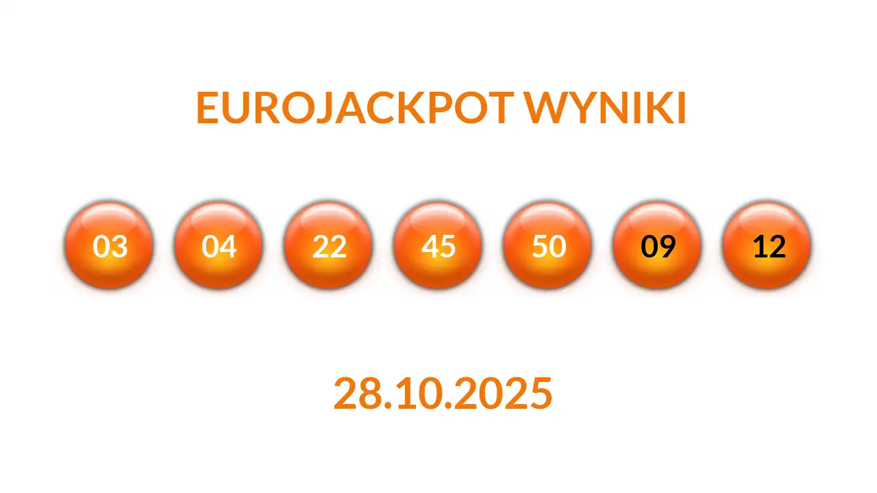 Kulki Eurojackpot z wylosowanymi liczbami dnia 28.10.2025