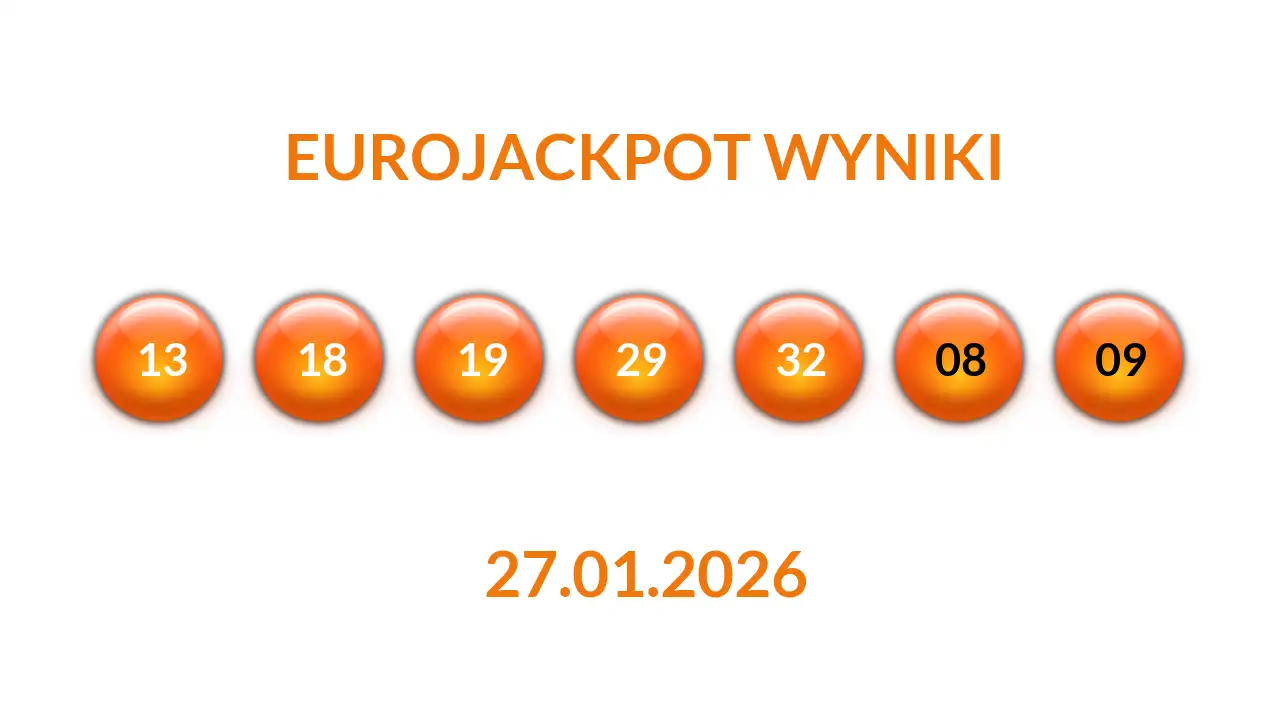 Kulki Eurojackpot z wylosowanymi liczbami dnia 27.01.2026