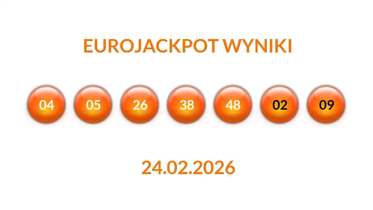 Kulki Eurojackpot z wylosowanymi liczbami dnia 24.02.2026