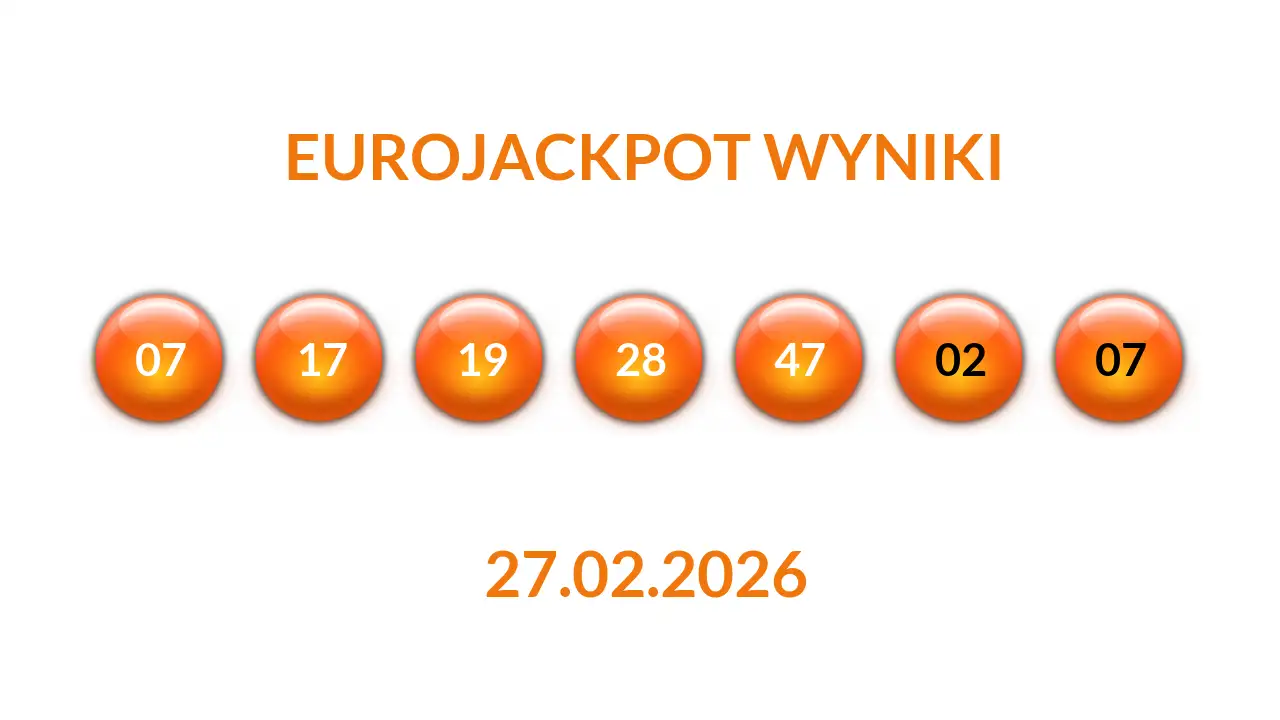 Kulki Eurojackpot z wylosowanymi liczbami dnia 27.02.2026