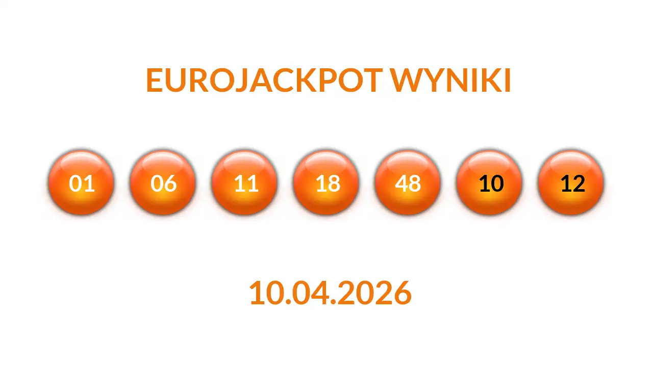 Kulki Eurojackpot z wylosowanymi liczbami dnia 10.04.2026