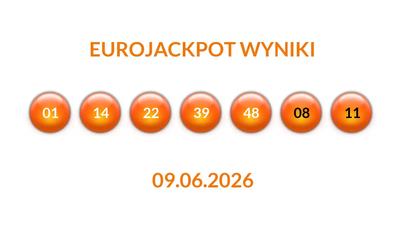 Kulki Eurojackpot z wylosowanymi liczbami dnia 09.06.2026