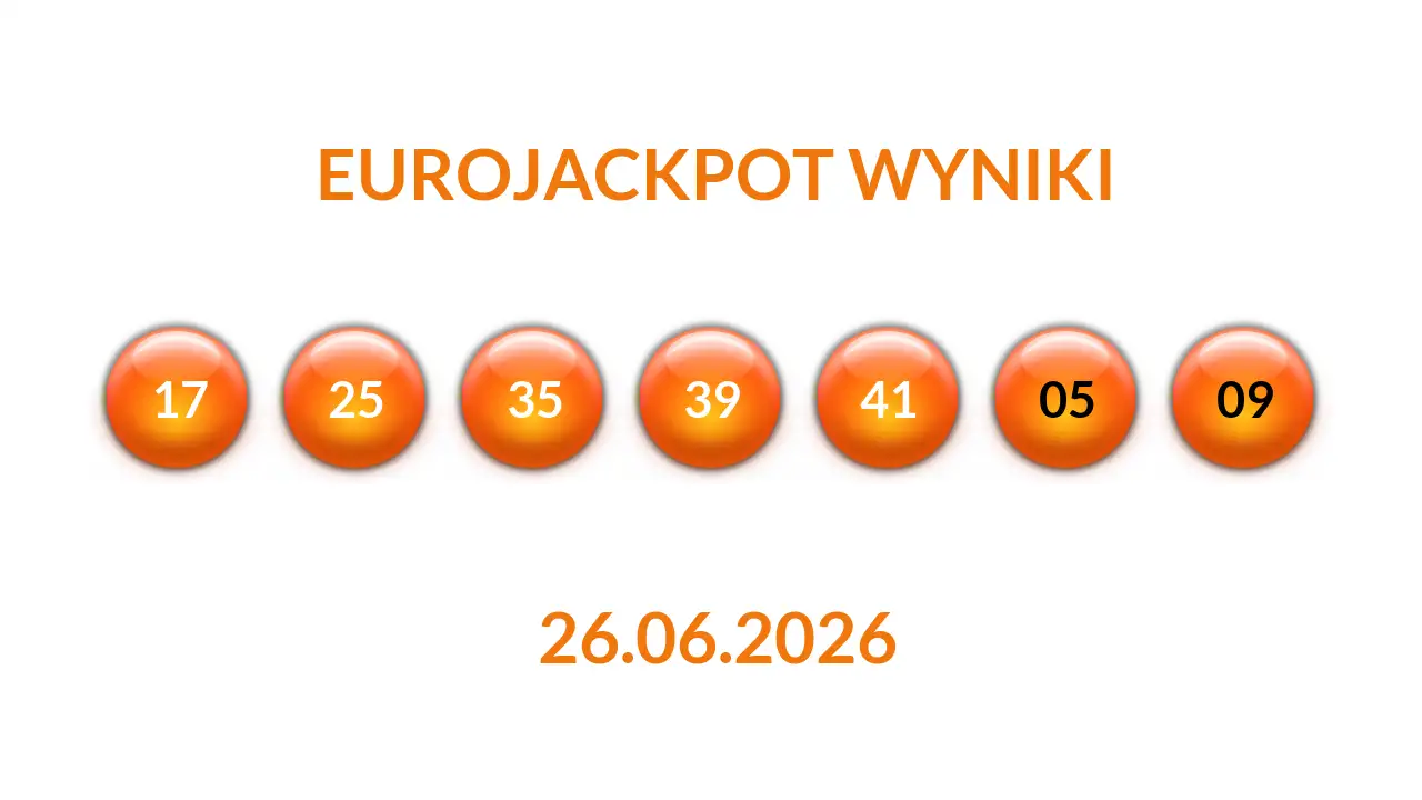 Kulki Eurojackpot z wylosowanymi liczbami dnia 26.06.2026