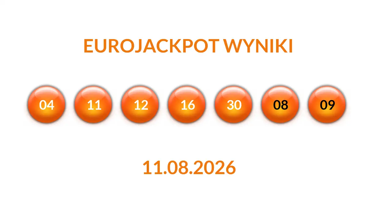 Kulki Eurojackpot z wylosowanymi liczbami dnia 11.08.2026