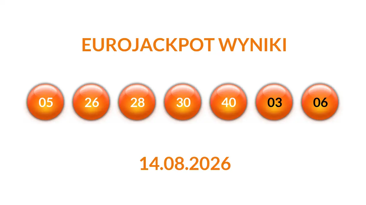 Kulki Eurojackpot z wylosowanymi liczbami dnia 14.08.2026