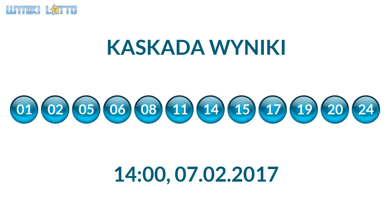 Kulki Kaskady z wylosowanymi liczbami o godz. 14:00 dnia 07.02.2017