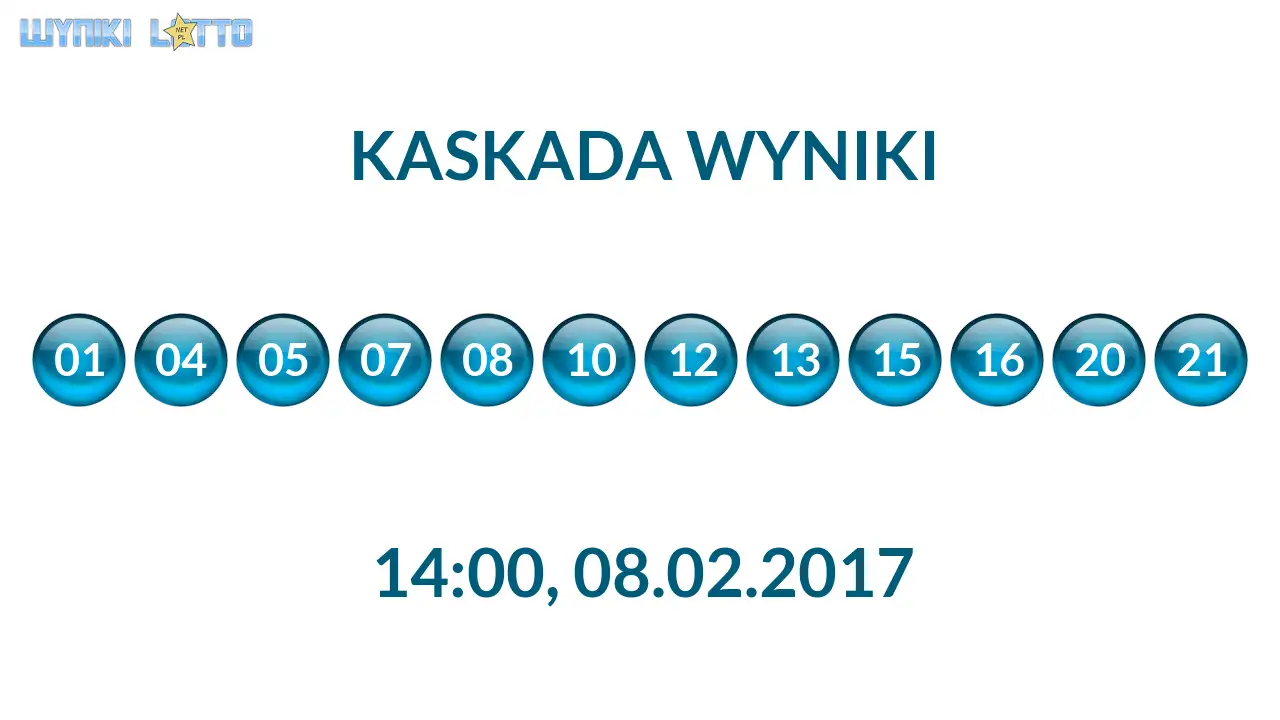 Kulki Kaskady z wylosowanymi liczbami o godz. 14:00 dnia 08.02.2017