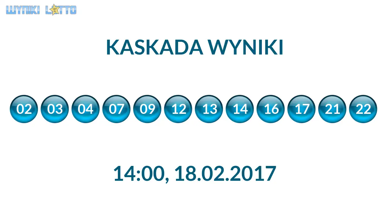 Kulki Kaskady z wylosowanymi liczbami o godz. 14:00 dnia 18.02.2017