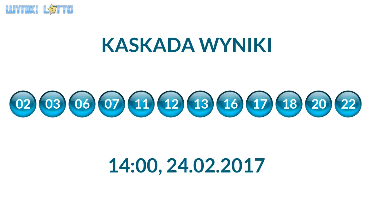 Kulki Kaskady z wylosowanymi liczbami o godz. 14:00 dnia 24.02.2017