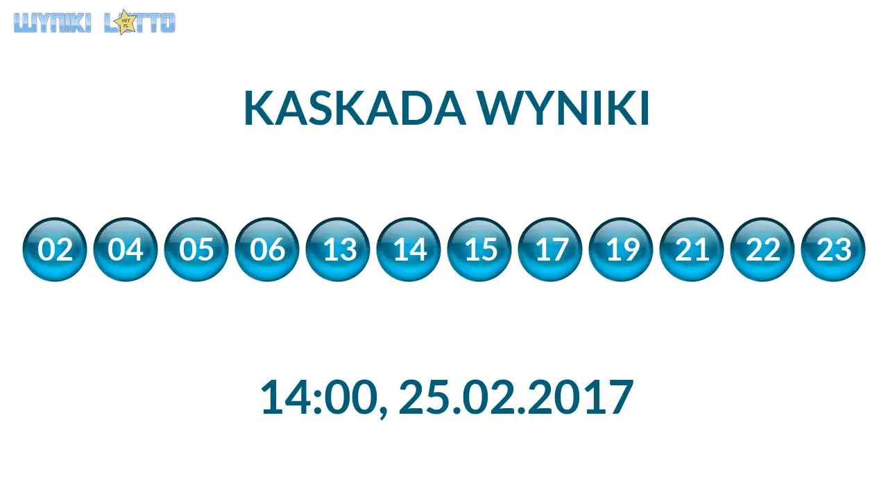 Kulki Kaskady z wylosowanymi liczbami o godz. 14:00 dnia 25.02.2017