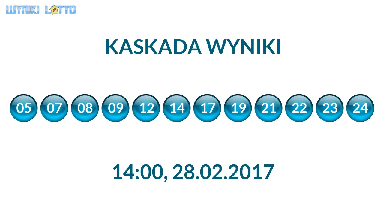 Kulki Kaskady z wylosowanymi liczbami o godz. 14:00 dnia 28.02.2017