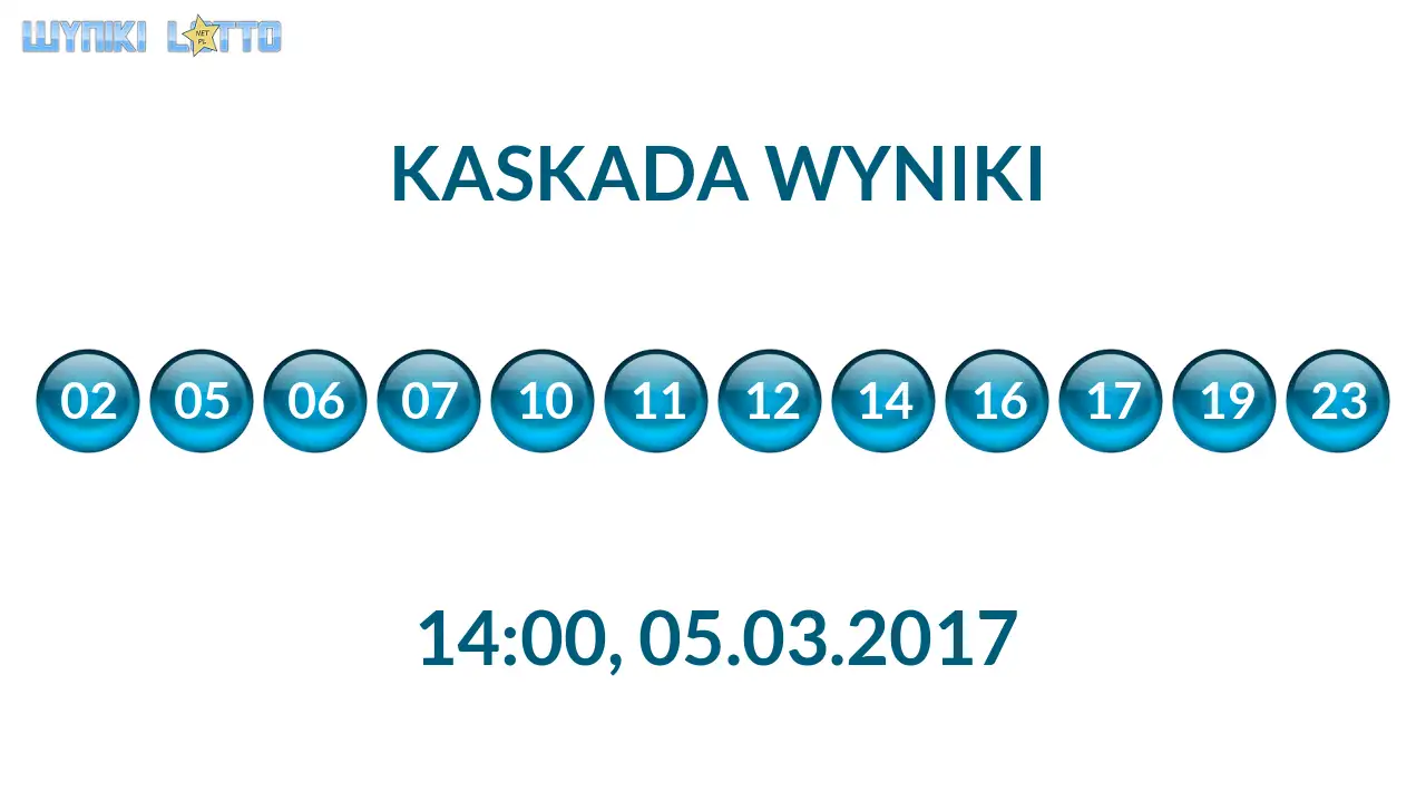 Kulki Kaskady z wylosowanymi liczbami o godz. 14:00 dnia 05.03.2017