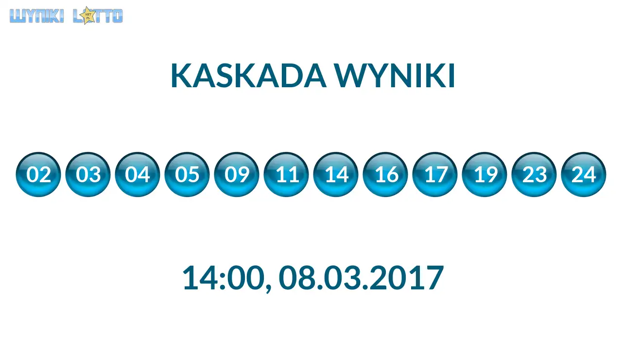Kulki Kaskady z wylosowanymi liczbami o godz. 14:00 dnia 08.03.2017