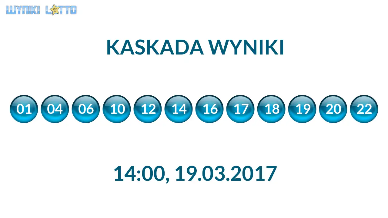Kulki Kaskady z wylosowanymi liczbami o godz. 14:00 dnia 19.03.2017