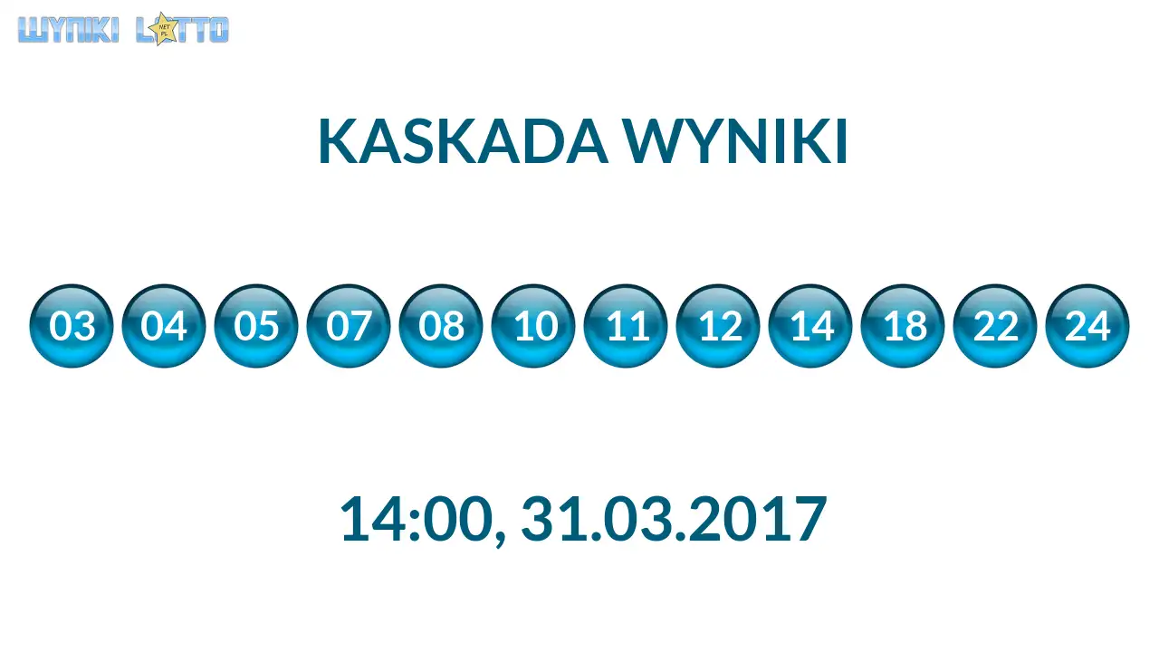 Kulki Kaskady z wylosowanymi liczbami o godz. 14:00 dnia 31.03.2017