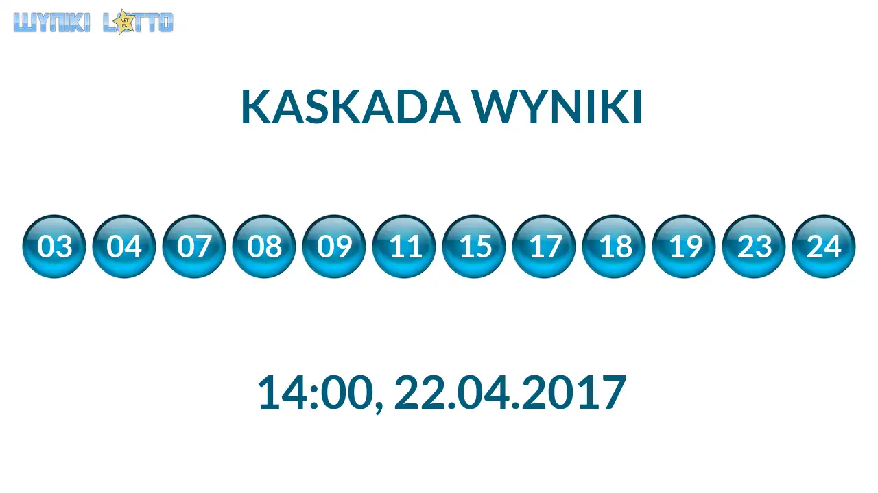 Kulki Kaskady z wylosowanymi liczbami o godz. 14:00 dnia 22.04.2017
