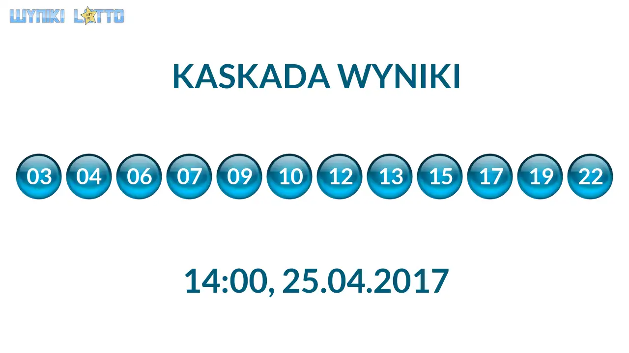 Kulki Kaskady z wylosowanymi liczbami o godz. 14:00 dnia 25.04.2017