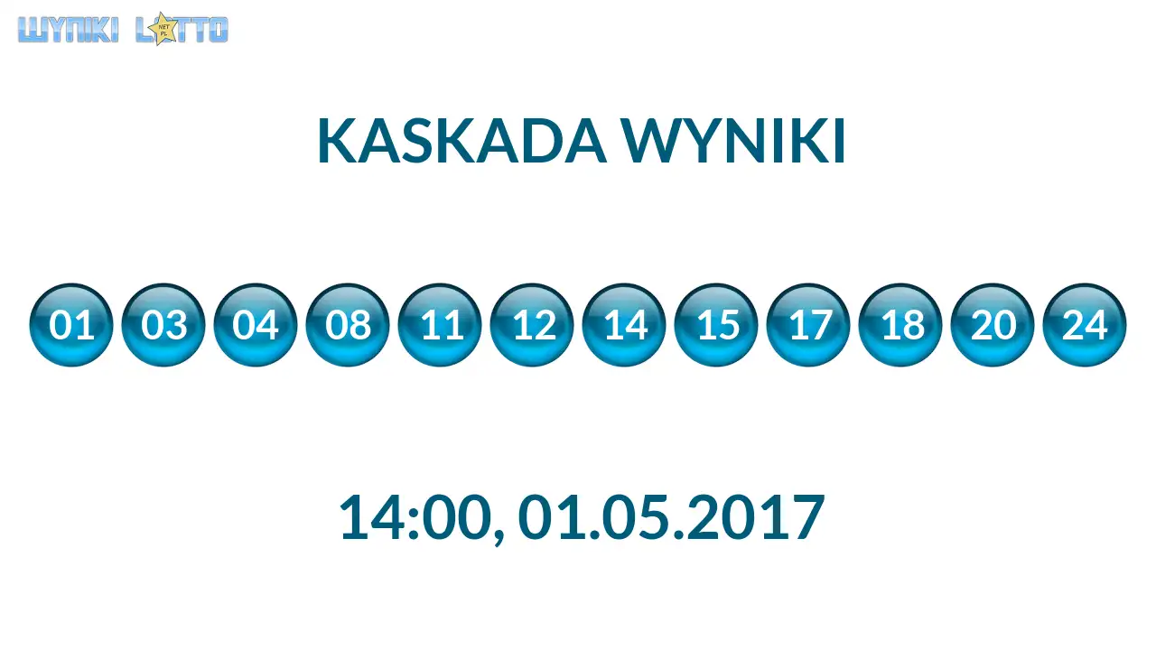 Kulki Kaskady z wylosowanymi liczbami o godz. 14:00 dnia 01.05.2017
