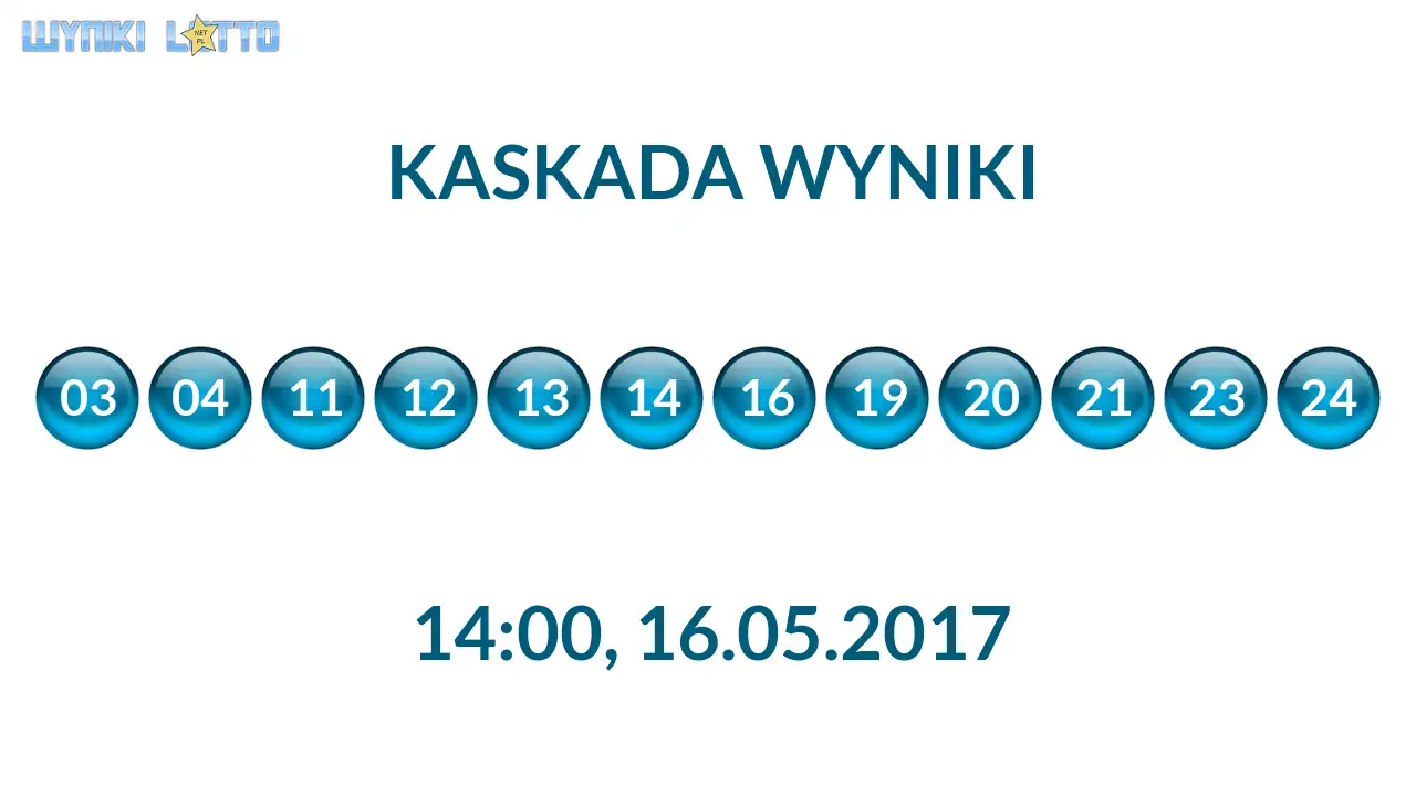 Kulki Kaskady z wylosowanymi liczbami o godz. 14:00 dnia 16.05.2017