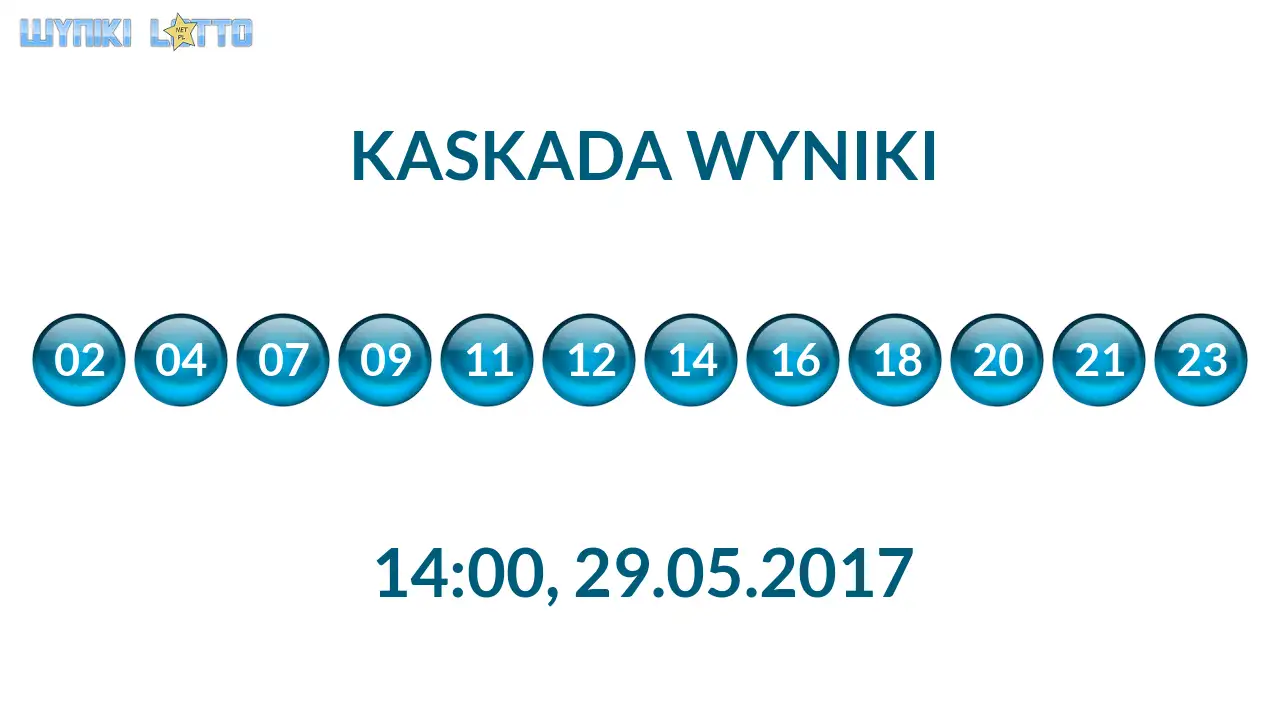 Kulki Kaskady z wylosowanymi liczbami o godz. 14:00 dnia 29.05.2017