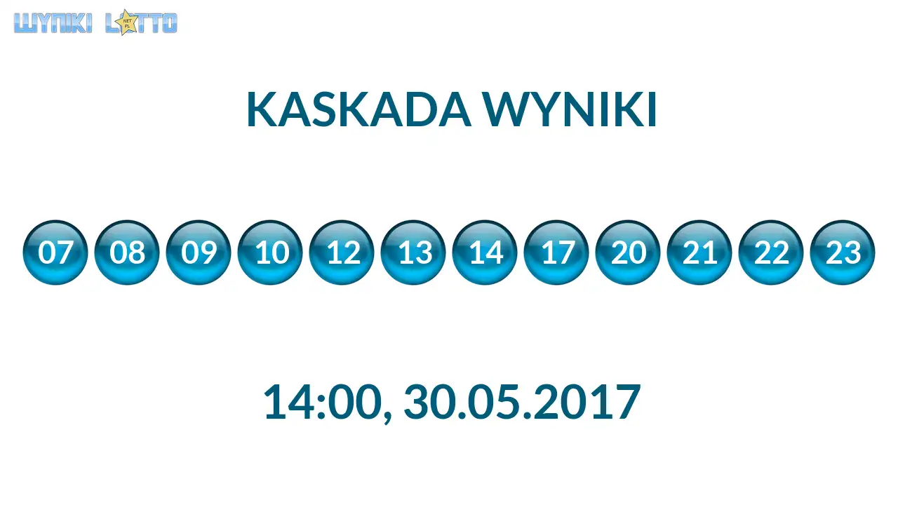 Kulki Kaskady z wylosowanymi liczbami o godz. 14:00 dnia 30.05.2017