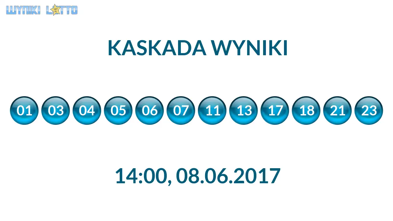 Kulki Kaskady z wylosowanymi liczbami o godz. 14:00 dnia 08.06.2017