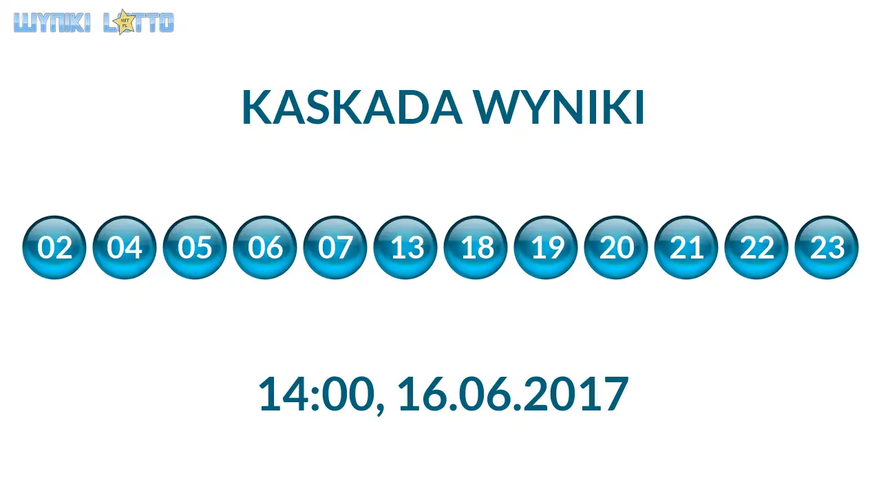 Kulki Kaskady z wylosowanymi liczbami o godz. 14:00 dnia 16.06.2017