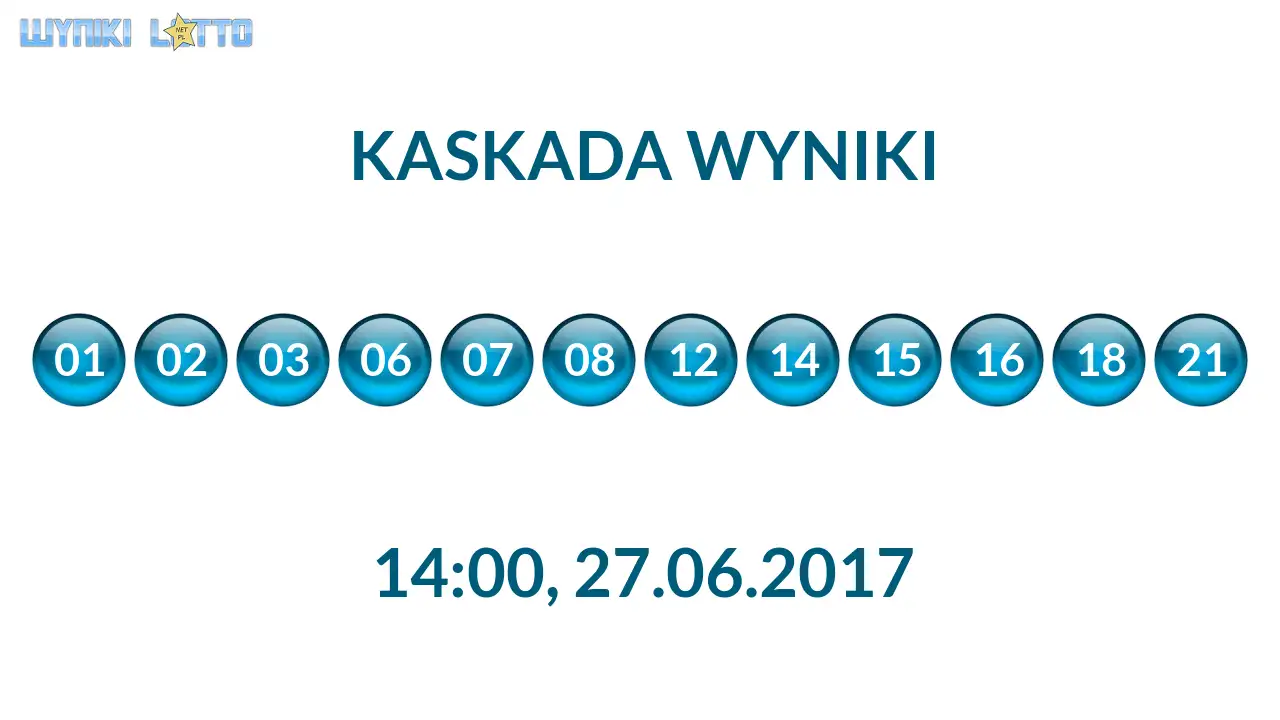 Kulki Kaskady z wylosowanymi liczbami o godz. 14:00 dnia 27.06.2017