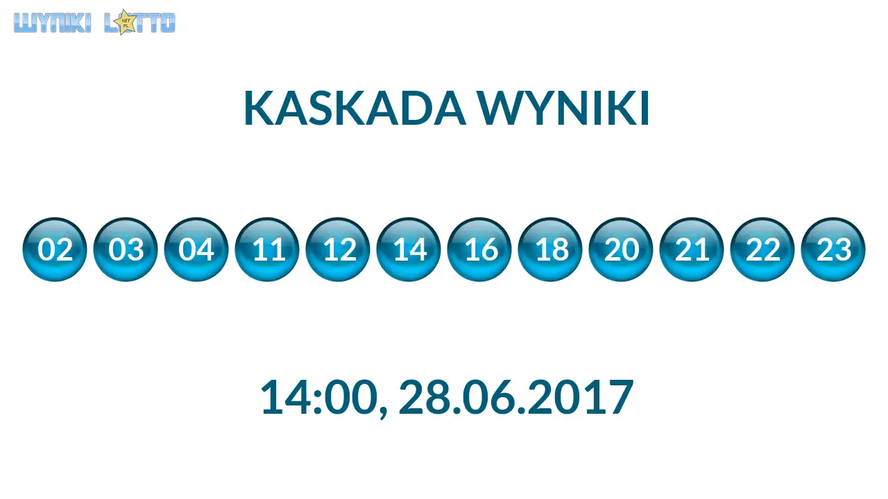 Kulki Kaskady z wylosowanymi liczbami o godz. 14:00 dnia 28.06.2017