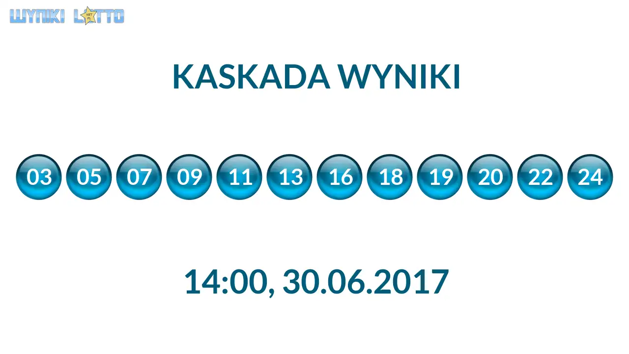 Kulki Kaskady z wylosowanymi liczbami o godz. 14:00 dnia 30.06.2017