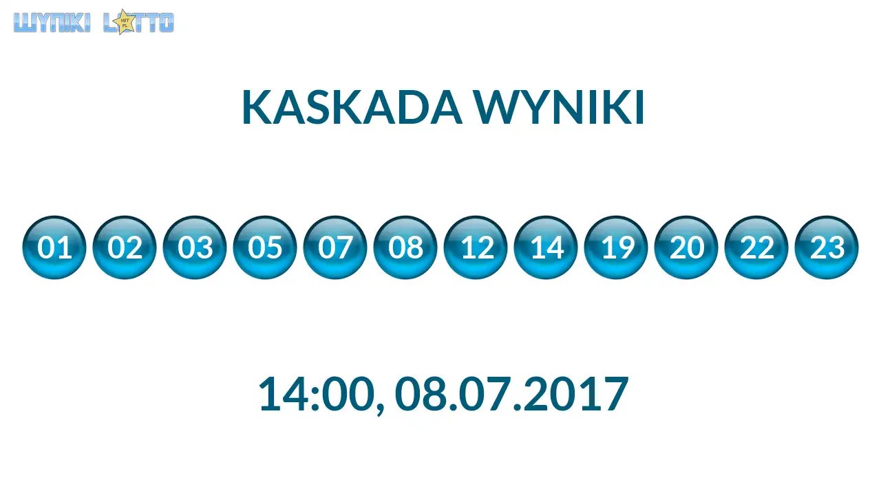 Kulki Kaskady z wylosowanymi liczbami o godz. 14:00 dnia 08.07.2017