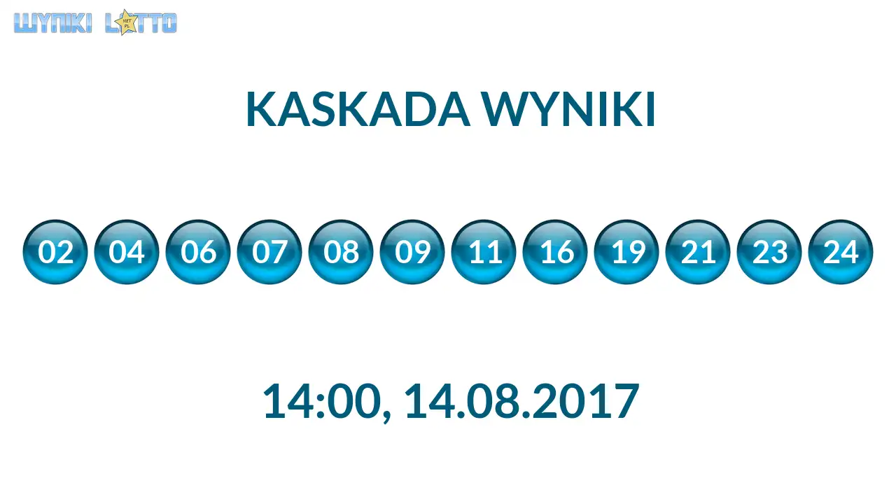 Kulki Kaskady z wylosowanymi liczbami o godz. 14:00 dnia 14.08.2017