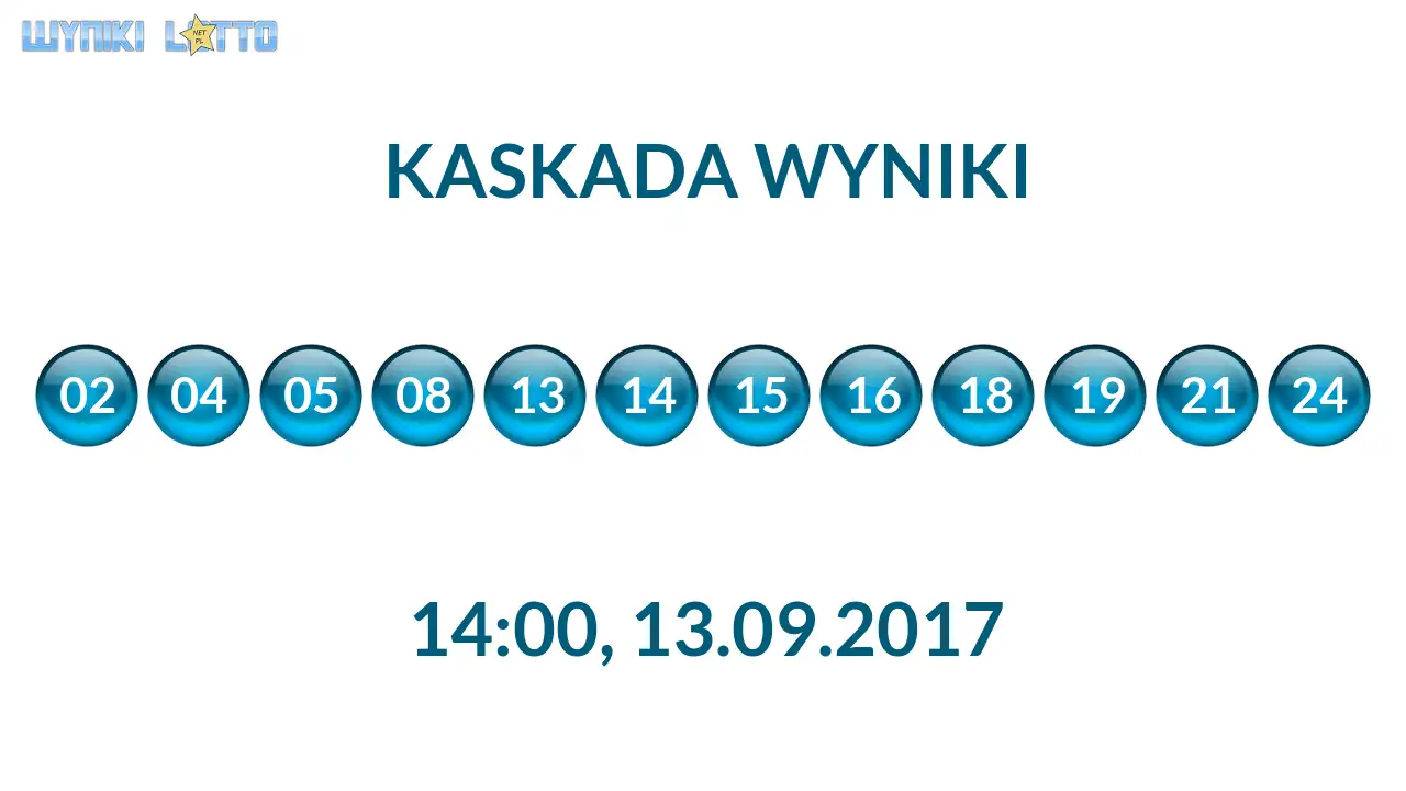Kulki Kaskady z wylosowanymi liczbami o godz. 14:00 dnia 13.09.2017