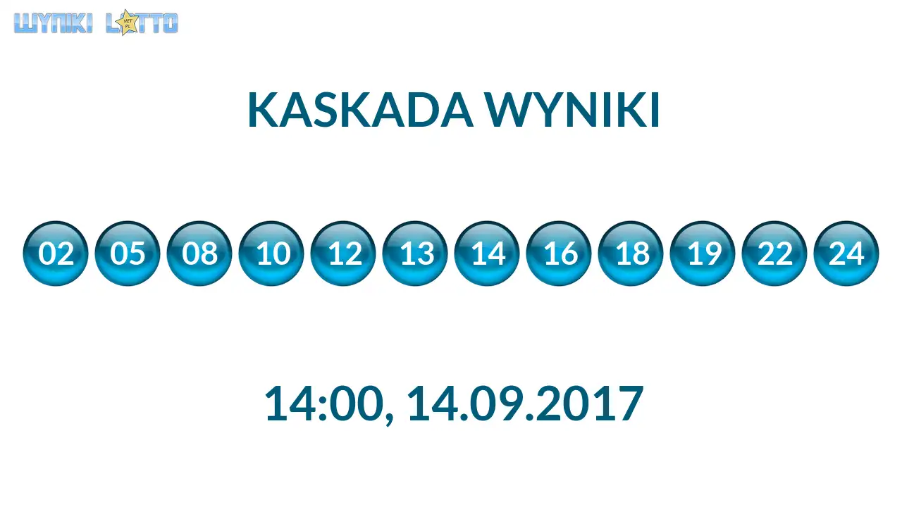 Kulki Kaskady z wylosowanymi liczbami o godz. 14:00 dnia 14.09.2017