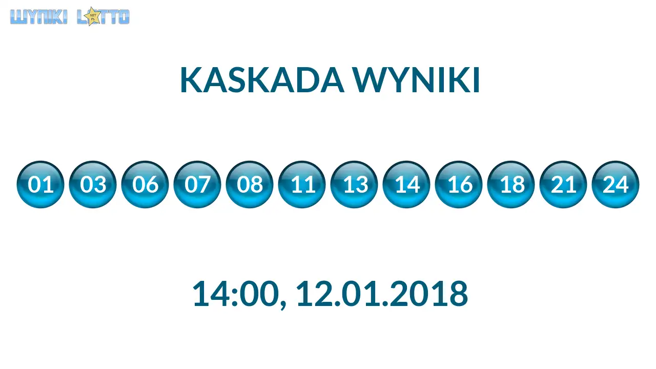 Kulki Kaskady z wylosowanymi liczbami o godz. 14:00 dnia 12.01.2018