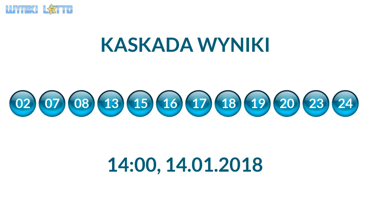 Kulki Kaskady z wylosowanymi liczbami o godz. 14:00 dnia 14.01.2018