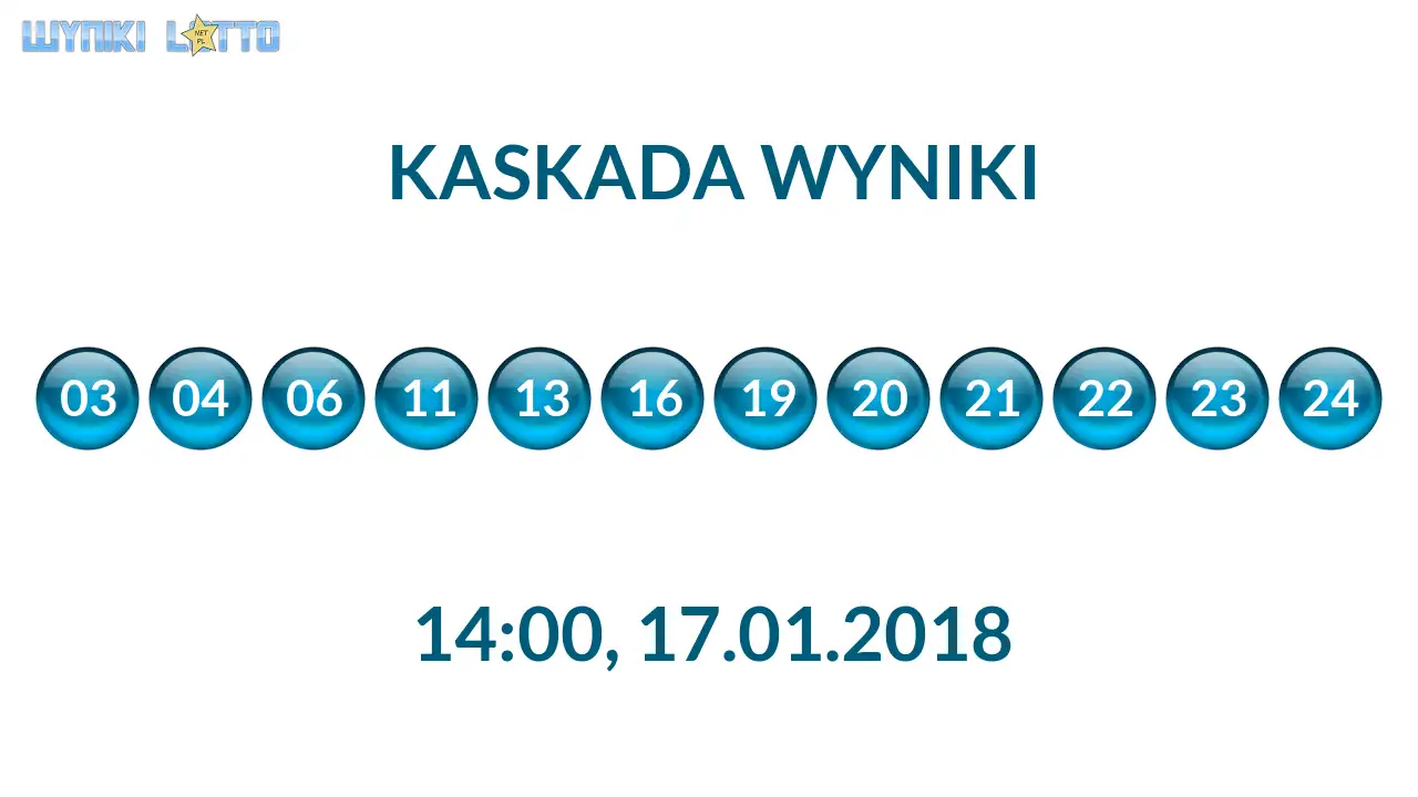 Kulki Kaskady z wylosowanymi liczbami o godz. 14:00 dnia 17.01.2018