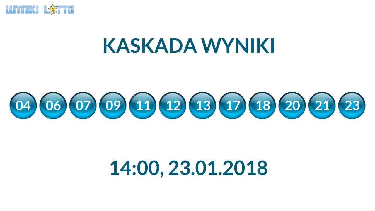 Kulki Kaskady z wylosowanymi liczbami o godz. 14:00 dnia 23.01.2018
