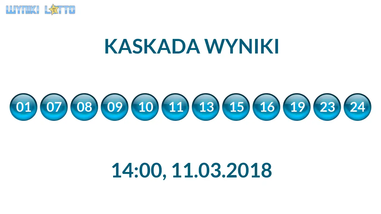Kulki Kaskady z wylosowanymi liczbami o godz. 14:00 dnia 11.03.2018