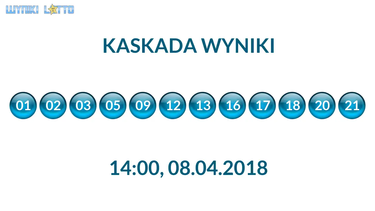 Kulki Kaskady z wylosowanymi liczbami o godz. 14:00 dnia 08.04.2018