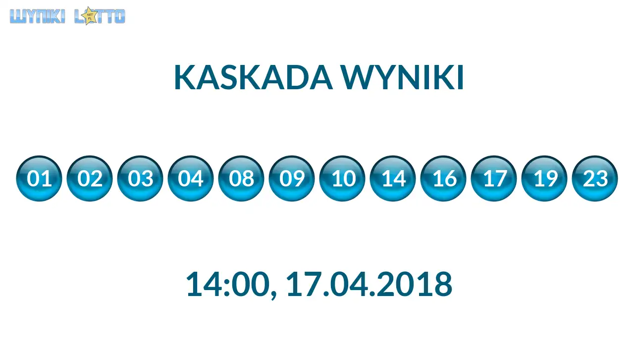 Kulki Kaskady z wylosowanymi liczbami o godz. 14:00 dnia 17.04.2018