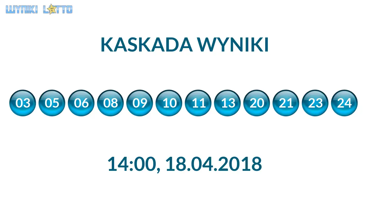 Kulki Kaskady z wylosowanymi liczbami o godz. 14:00 dnia 18.04.2018