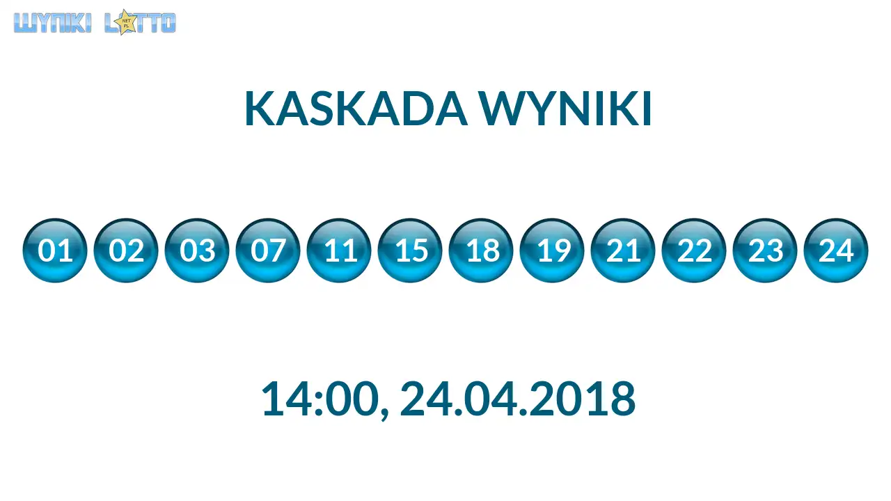 Kulki Kaskady z wylosowanymi liczbami o godz. 14:00 dnia 24.04.2018