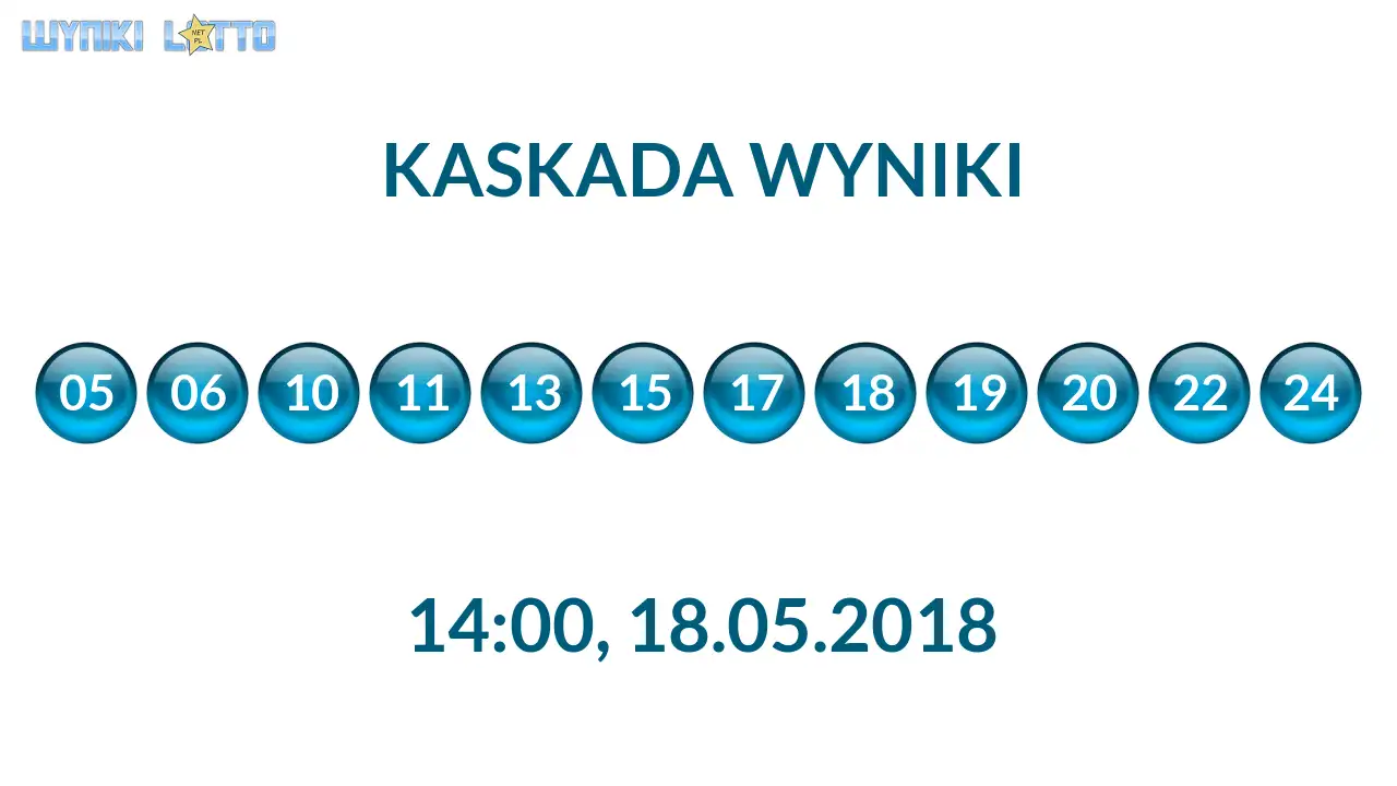 Kulki Kaskady z wylosowanymi liczbami o godz. 14:00 dnia 18.05.2018