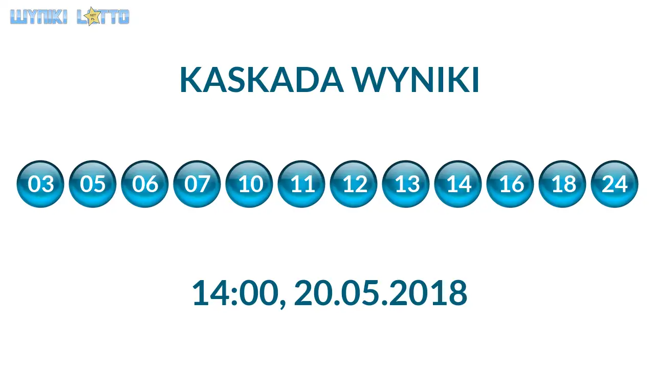 Kulki Kaskady z wylosowanymi liczbami o godz. 14:00 dnia 20.05.2018