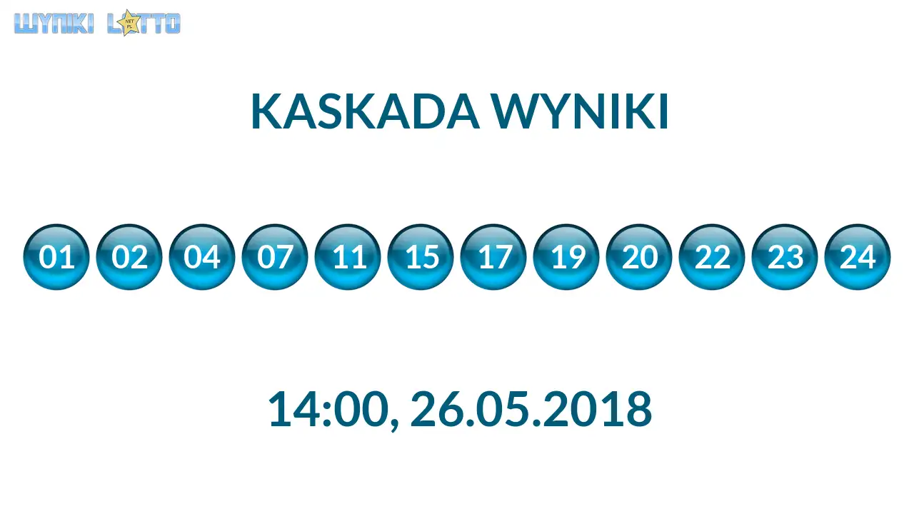 Kulki Kaskady z wylosowanymi liczbami o godz. 14:00 dnia 26.05.2018
