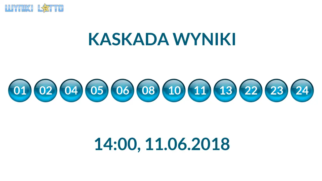 Kulki Kaskady z wylosowanymi liczbami o godz. 14:00 dnia 11.06.2018