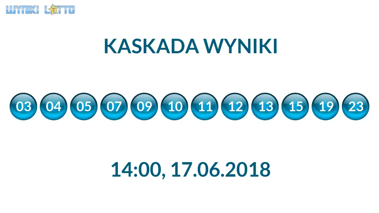 Kulki Kaskady z wylosowanymi liczbami o godz. 14:00 dnia 17.06.2018