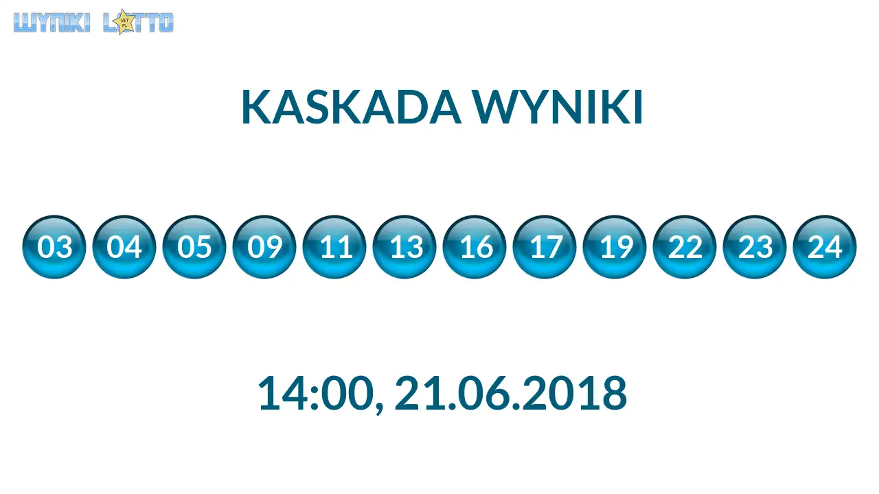 Kulki Kaskady z wylosowanymi liczbami o godz. 14:00 dnia 21.06.2018