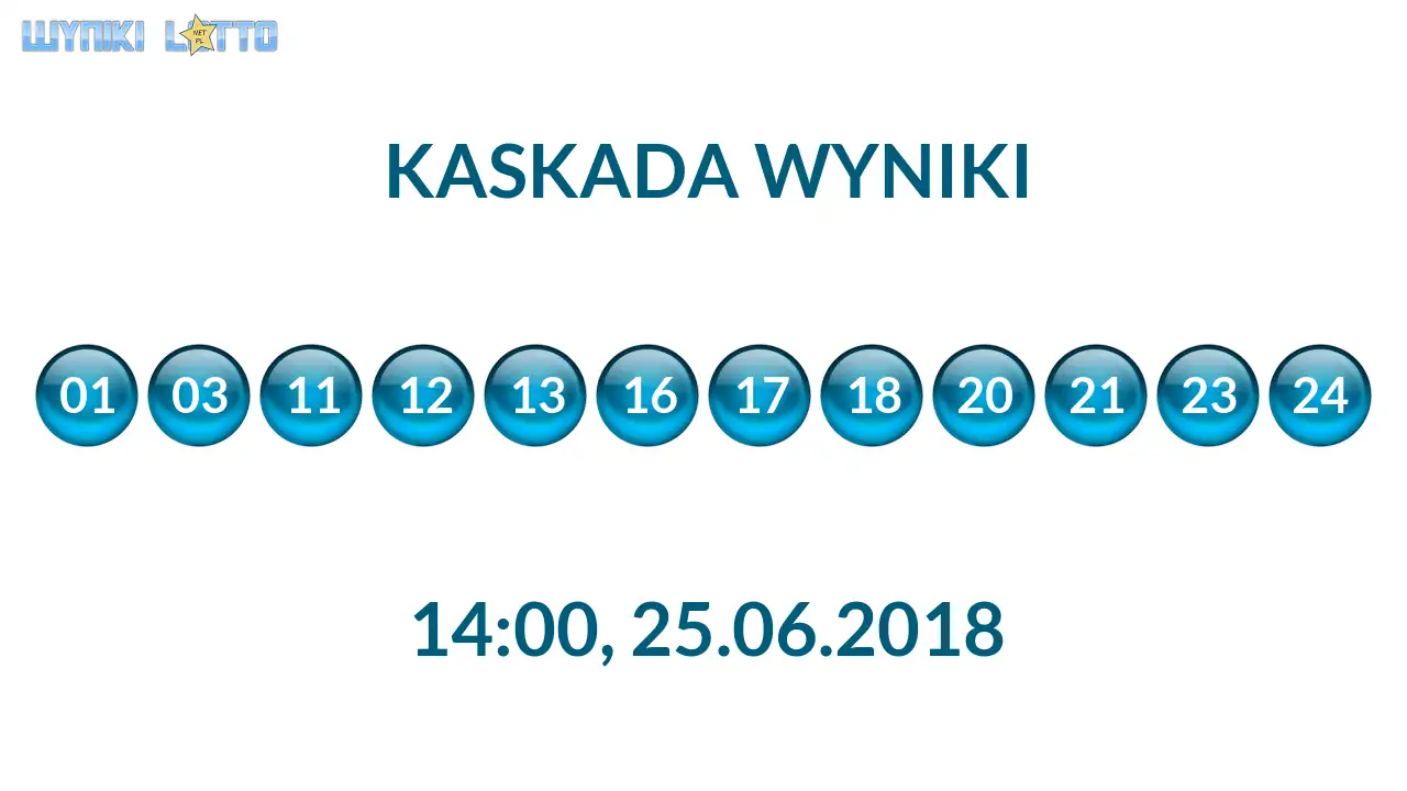 Kulki Kaskady z wylosowanymi liczbami o godz. 14:00 dnia 25.06.2018